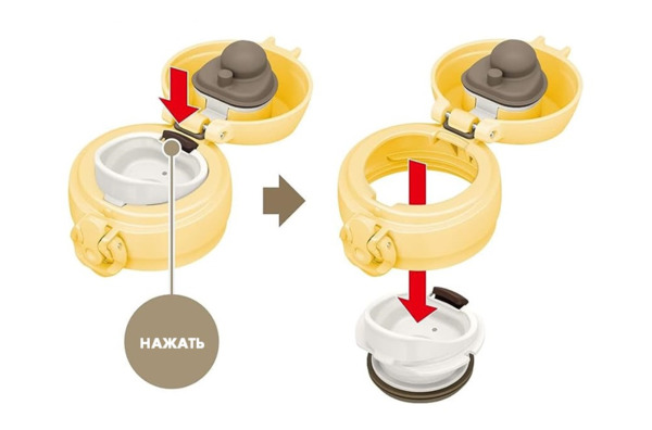 Термокружка Thermos JNL-506 CRY, 500 мл, сталь нержавеющая, желтая, п/к (562678)